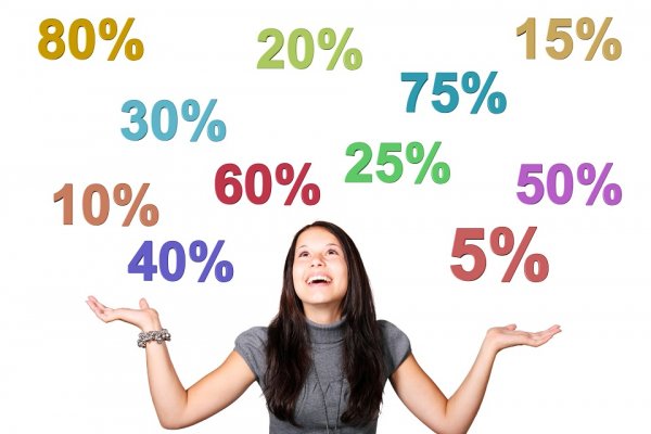 Kvinder betaler 5,6 % mere i rente end mænd.